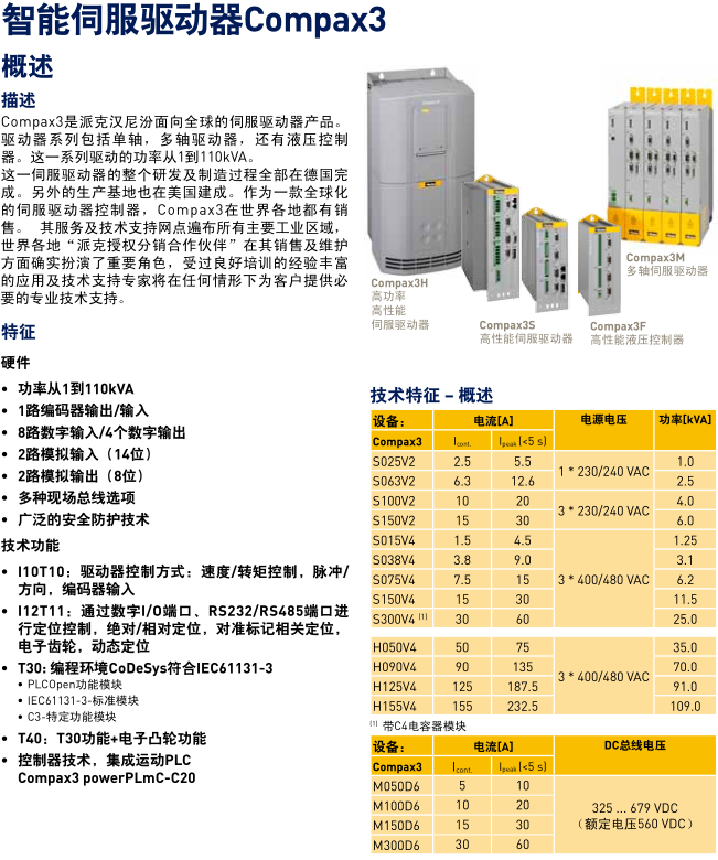 智能伺服驱动器Compax3(图1)