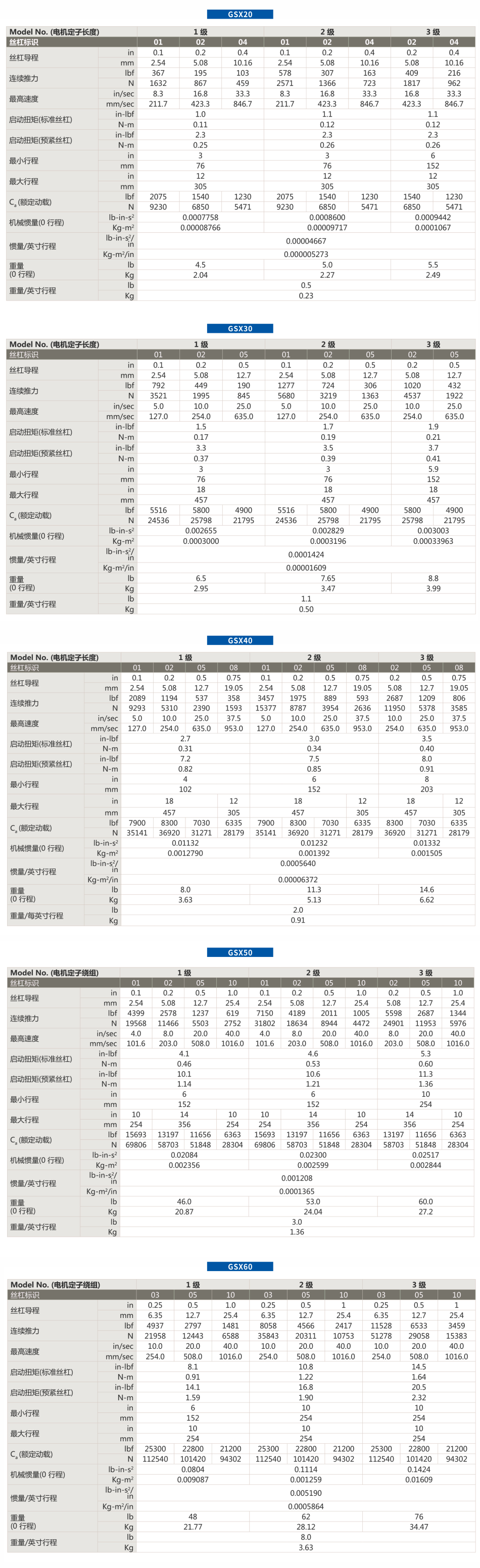 GSX系列(图1)