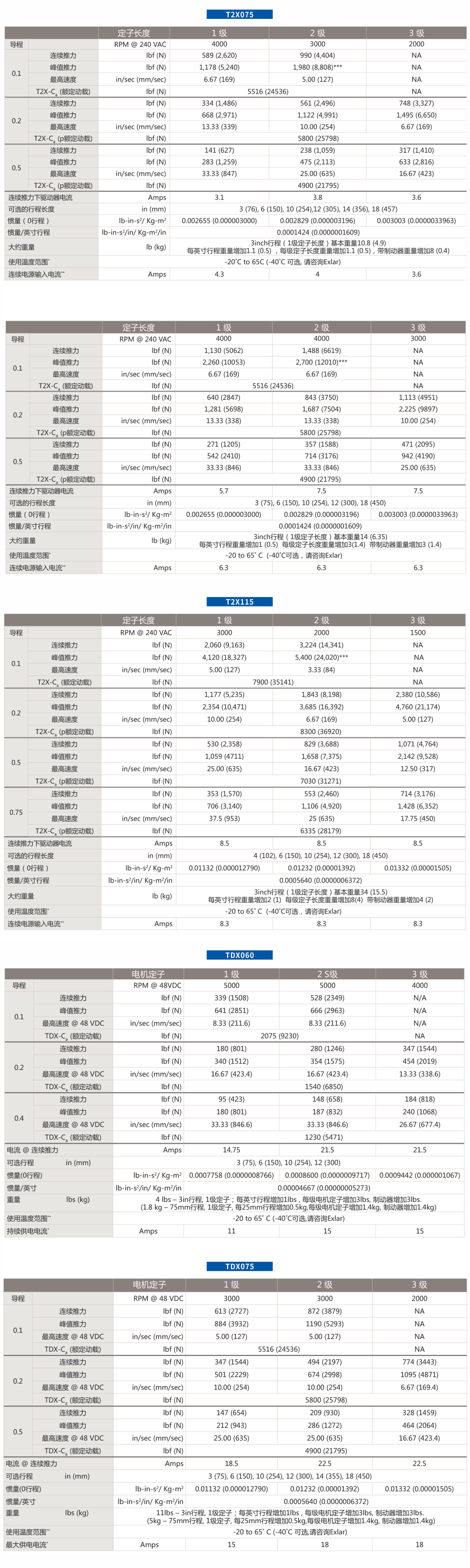 Tritex系列(图1)